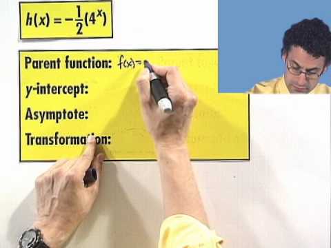 Transformations of Exponential Functions