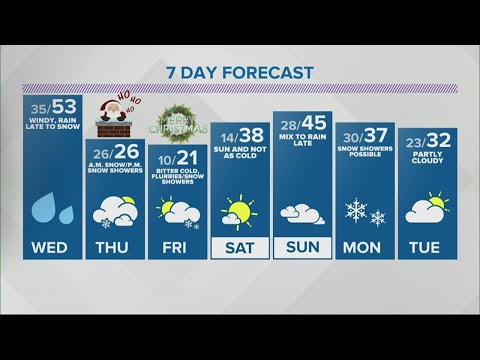 Sean's 6pm Doppler 13 forecast - Dec. 22, 2020