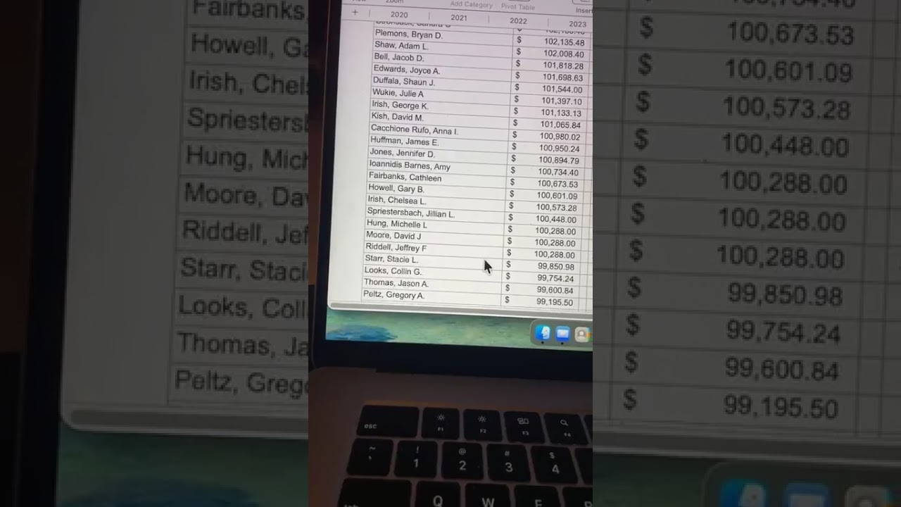 Lorain County payroll for 2020 - 2024