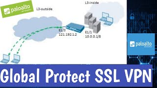 Global Protect SSL VPN in Palo Alto Concept and configuration