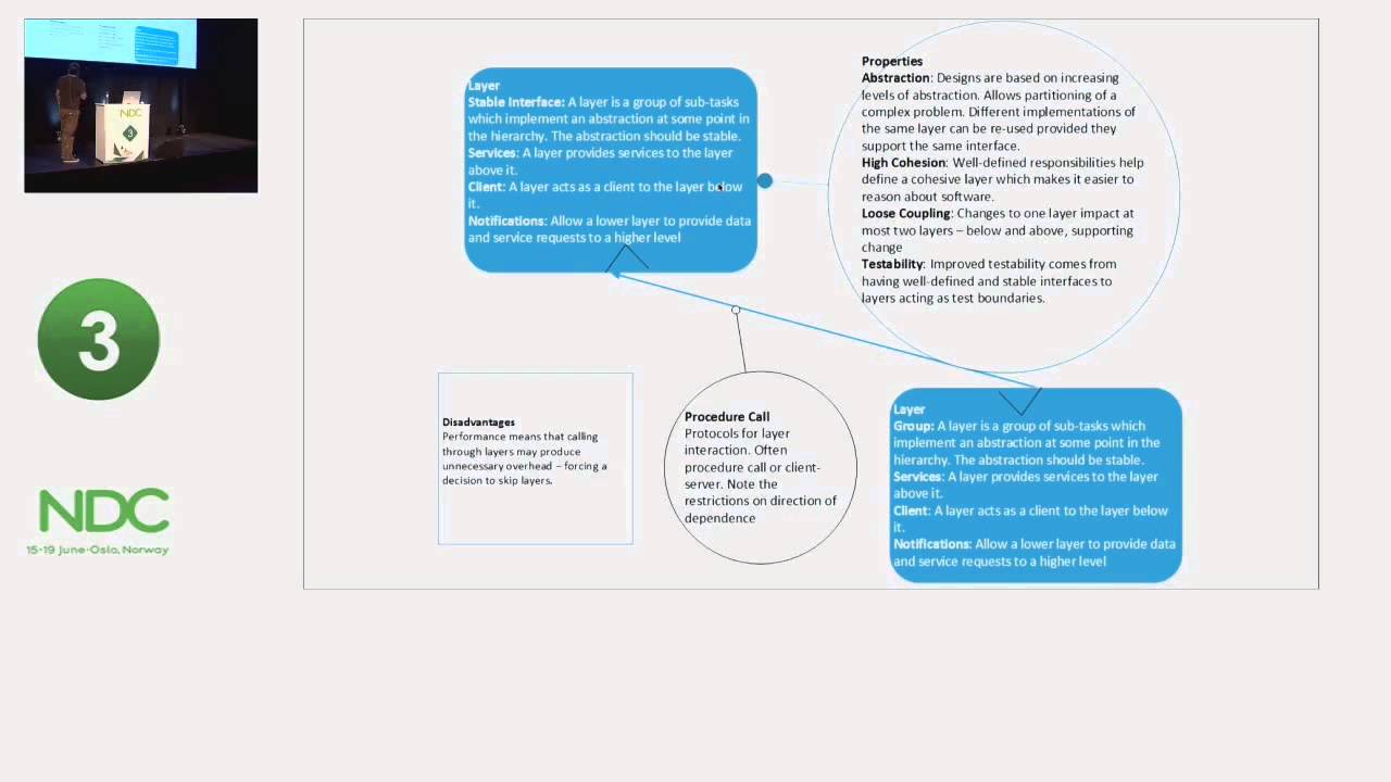Microservices cutting through the Gordian Knot - Ian Cooper