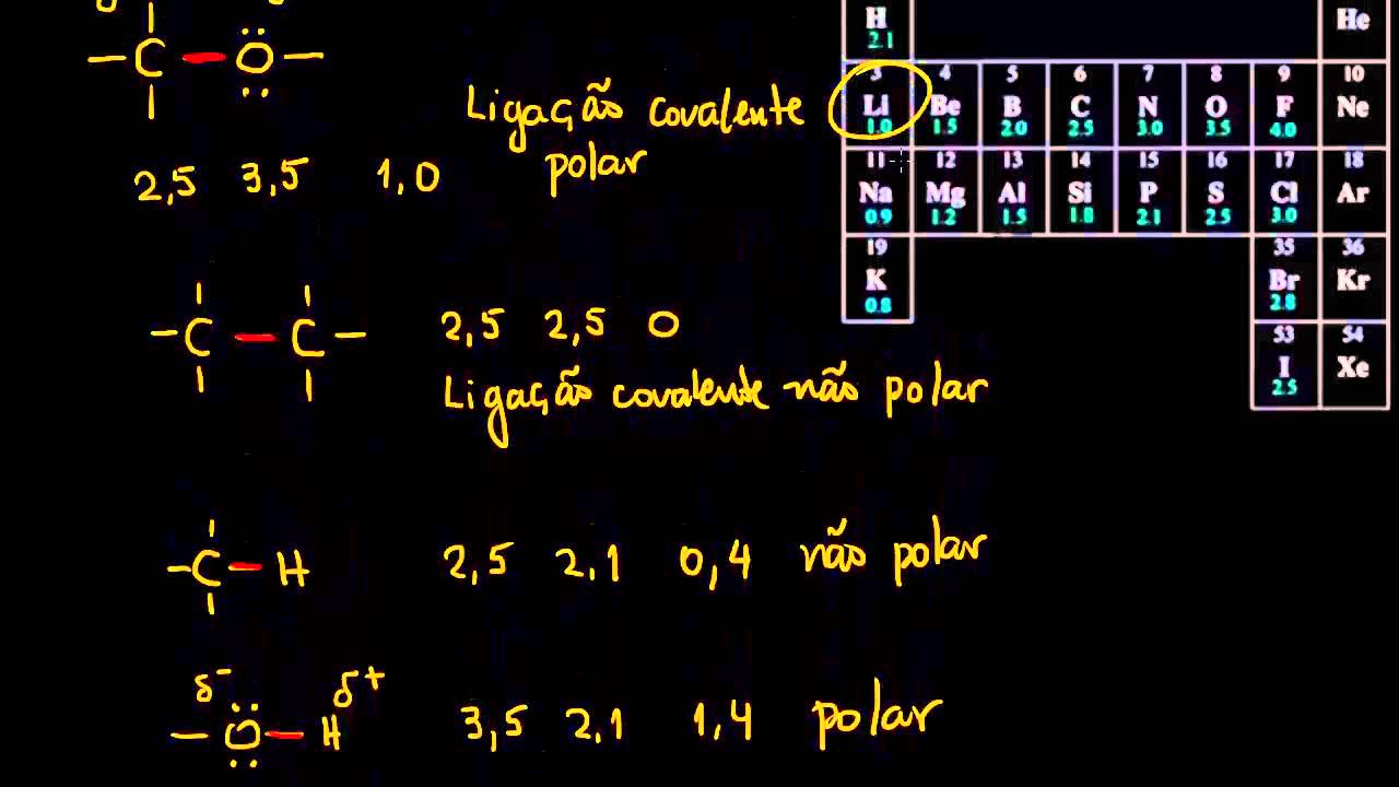 Eletronegatividade e colagem