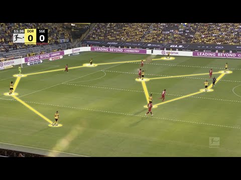 Borussia Dortmund New Tactics Revealed - Marco Rose The Tactician at BVB