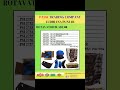 Product Video