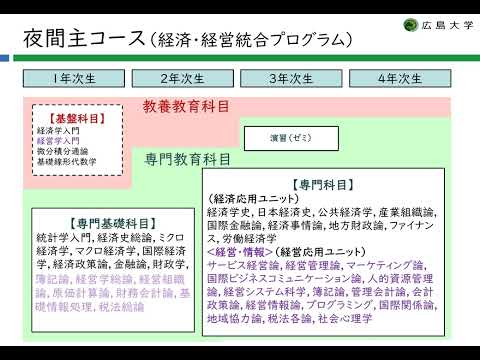 広島大学　経済学部　学部紹介
