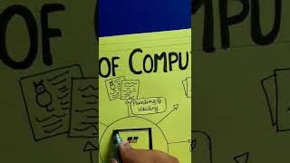 Uses of computer  #shorts #artist #drawing #easy #viral #craft #3d #project #wow #trending #art