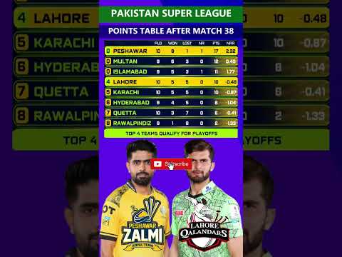 PSL 2026 Points Table after Peshawar Zalmi vs Lahore Qalandars Match 38 #pslpointstable