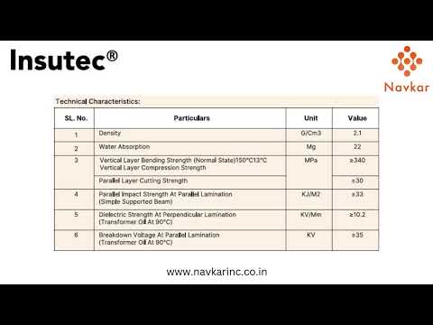 Fiberglass Slot Wedges