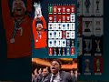 Cristiano Ronaldo S All Trophy List