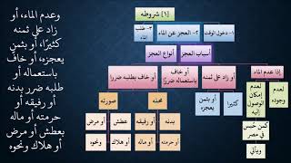 صورة 10شرح زاد المستقنع - عامر بهجت - 1440هـ - (التيمم)