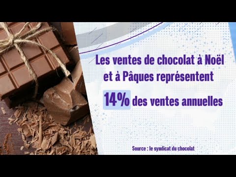 Actu plus - Le chocolat