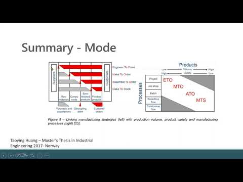 See video Modes for Manufacturers