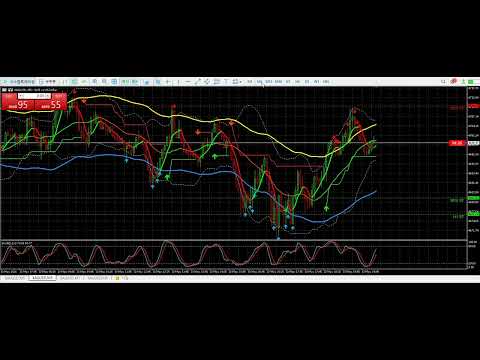 Video Multi TF SuperTrend Map MT4