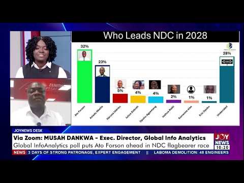 NDC Flagbearer Race: Global InfoAnalytics puts Ato Forson ahead of Asiedu Nketia | News Desk