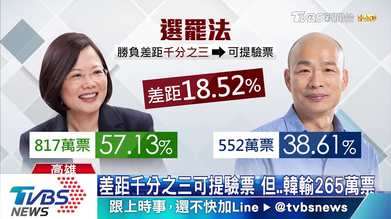 難以接受韓國瑜敗選 韓粉崩潰喊「要驗票」