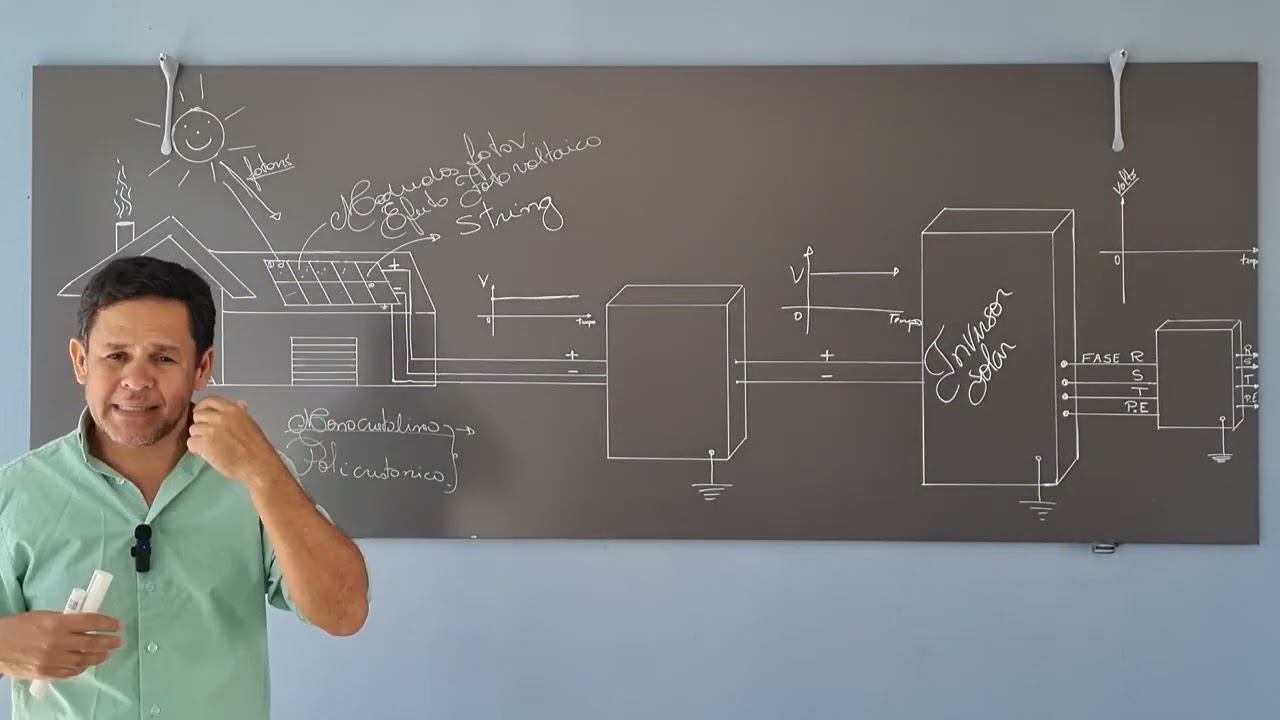 Energia Solar Fotovoltaica_ Conceitos básicos