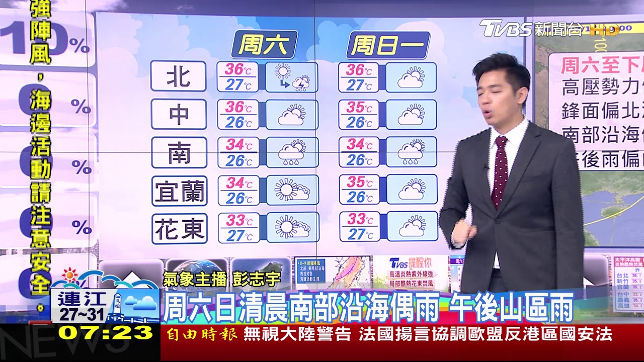 抗熱大作戰!晴朗炎熱到下週四 山區午後雨