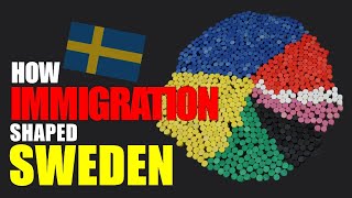 How immigration shaped the population of Sweden