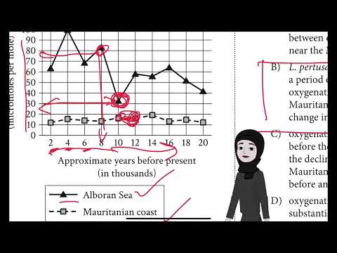 Sat practice test 5 question 16 module 1 Reading and Writing