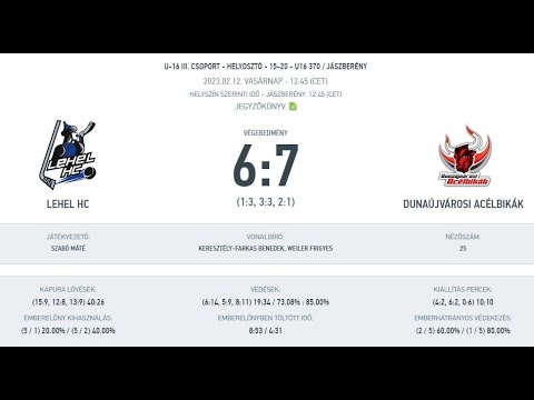 U16 370 Helyosztó - Lehel HC - Dunaújvárosi Acélbikák