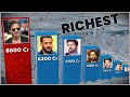 Richest Indian Actors In 2025