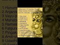 Hanuman Ji 12 Names Chant These Names 5 Times A Day And See The Miracles Shorts