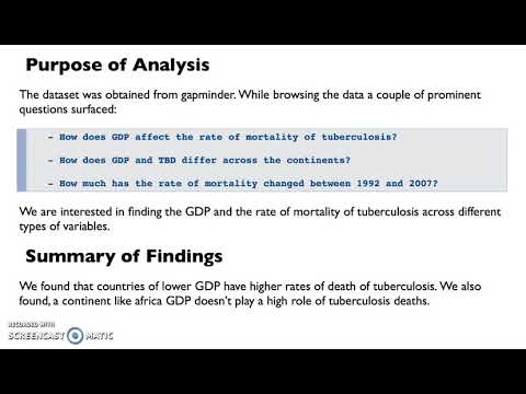 Tuberculosis deaths vs GDP
