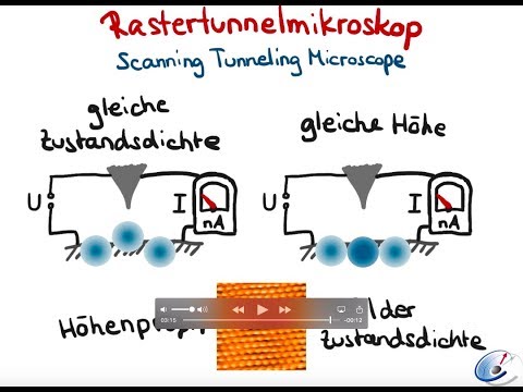 Das Rastertunnelmikroskop