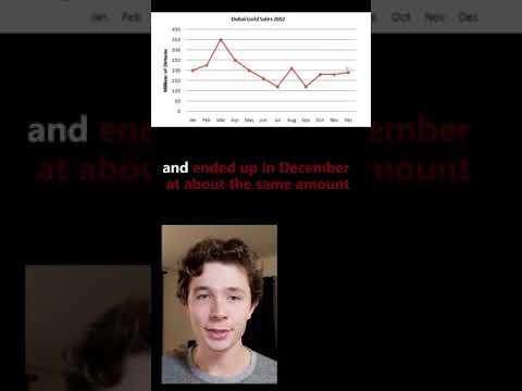 Describing a Line Graph in English