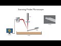 Atomic Imagery & The Scanning Probe Microscope | Arbor Scientific
