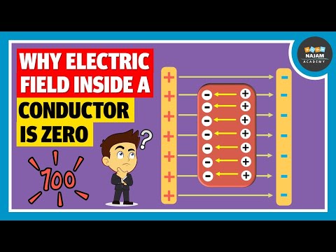 Why should electrostatic field be zero inside a conductor? Electricity
