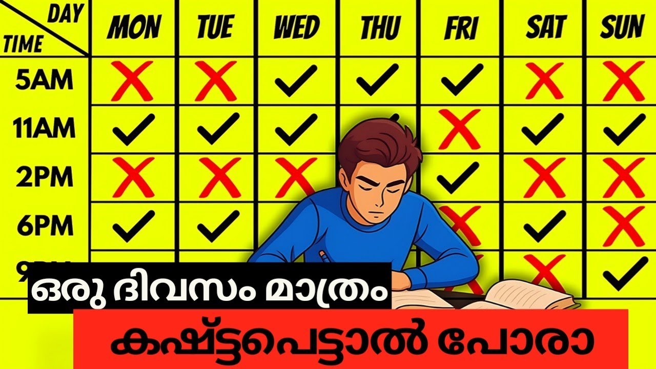 ഒരു ദിവസം Hero… പിന്നെ 30 ദിവസം Zero | Time For Greatness 