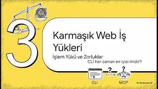 Token İsrafına Son! AI Ajanlarında CLI ve MCP (Model Context Protocol)
