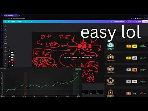 How to ACTUALLY carry low elo (no-bs Eternus guide) - Part 1