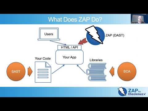 An Introduction to ZAP by Checkmarx - Official Version
