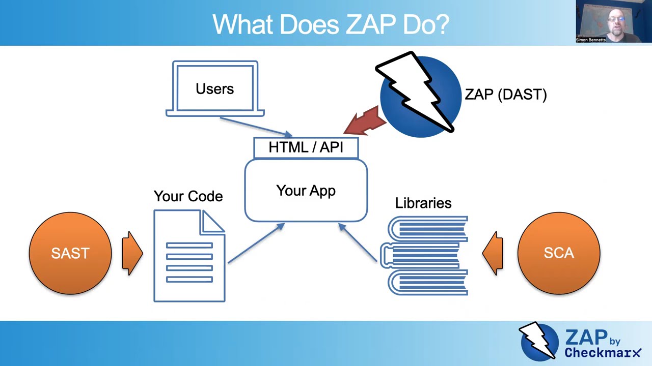 An Introduction to ZAP by Checkmarx - Official Version