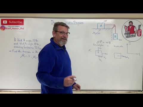 Dynamics: Lesson 16 - Drawing Kinetic Diagrams, The Quintessential Dynamics Problem