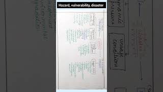 Difference between Hazard , vulnerability and disaster#upsc2025 #geography