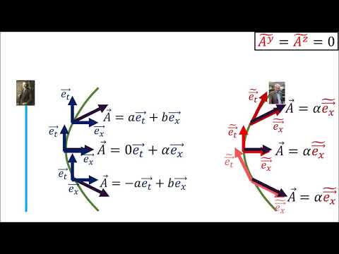 Relativity 105a: Acceleration - Hyperbolic Motion and Rindler Horizon
