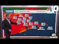 Weather forecast: Warm and sunny
