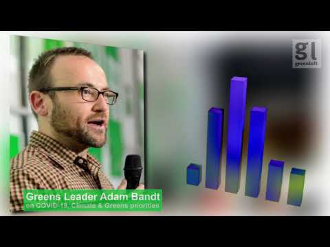 Adam Bandt on COVID 19, climate action &amp; Greens priorities