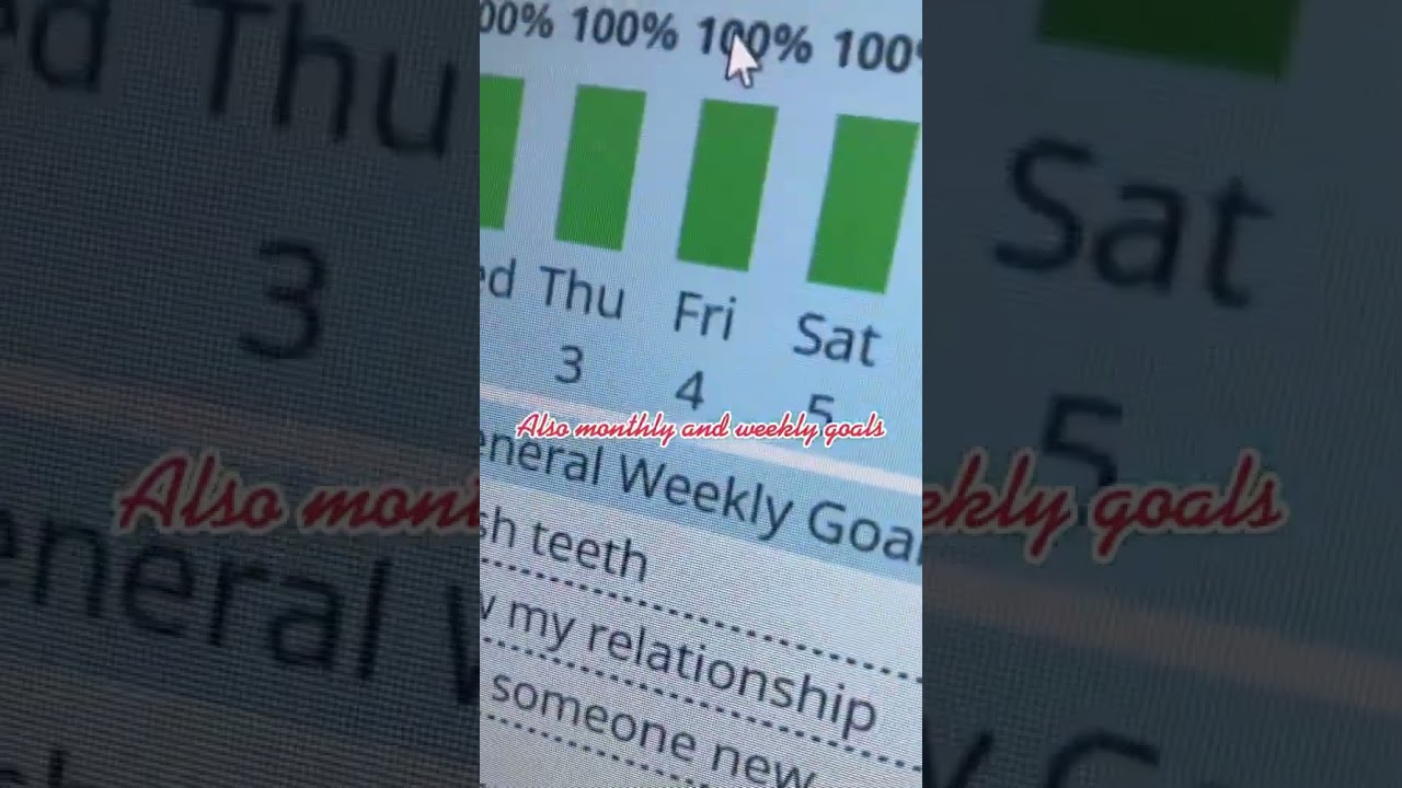 Easily Build Habits With This Habits Builder