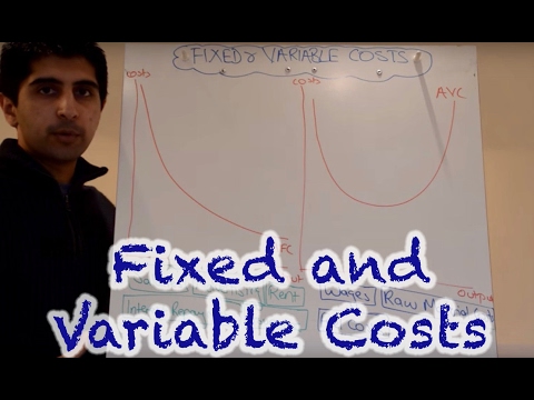 Y2/IB 2) Fixed and Variable Costs - TFC, AFC,TVC and AVC