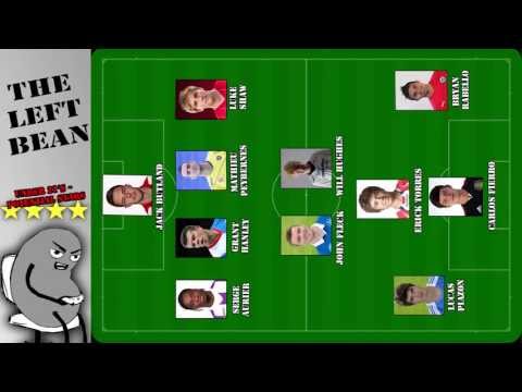 FM13 - Players for the future (under 21's)