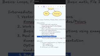 Algorithmic Trading with Python  NECESSITIES #ml #trading #algorithmictrading #crypto #daytrading