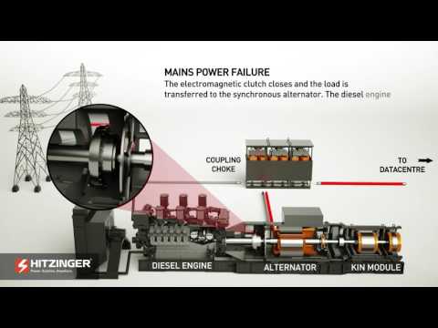 Hitzinger Rotary Diesel UPS