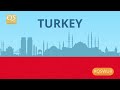 11. Sınıf  İngilizce Dersi  Facts from Turkey Did you know that Turkish people almost always have a soup before their meals, even before breakfast? Watch our video to ... konu anlatım videosunu izle