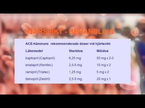 Hjärtklappning hjärtsvikt