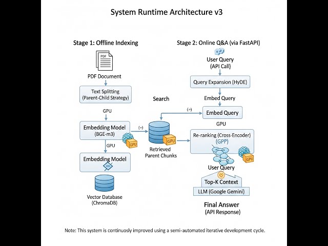 Google gemini developers developer - D S.'s portfolio image