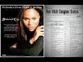 Deborah Cox - I Never Knew (1998)